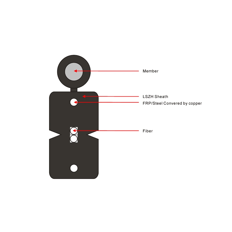 Factory Price G657A Self-Supporting Aerial FTTH Drop Fiber Optic Cable