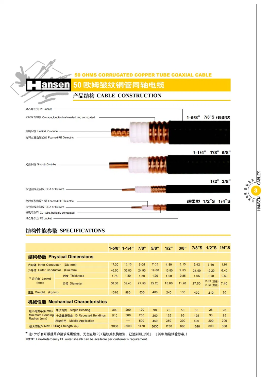 Wp RF50 1/2" DIN Male to DIN Male Jumper Cable