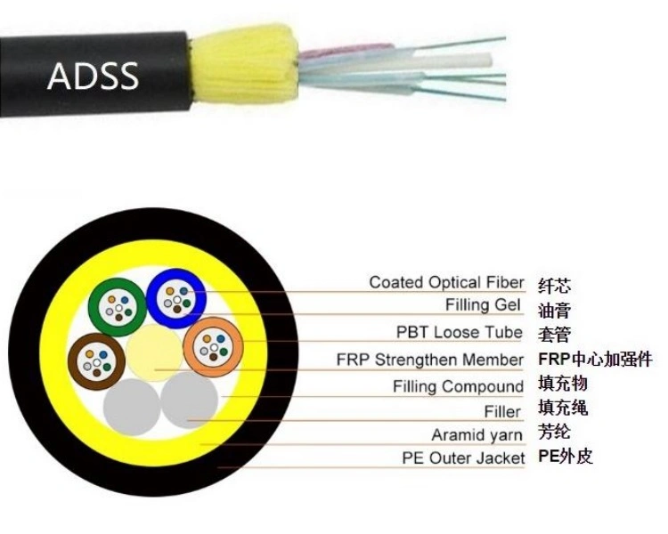 Factory Supply GYTA GYTS ADSS Opgw 6 8 12 24 48 96 144 196 Core Single Mode Fiber Optic Cable