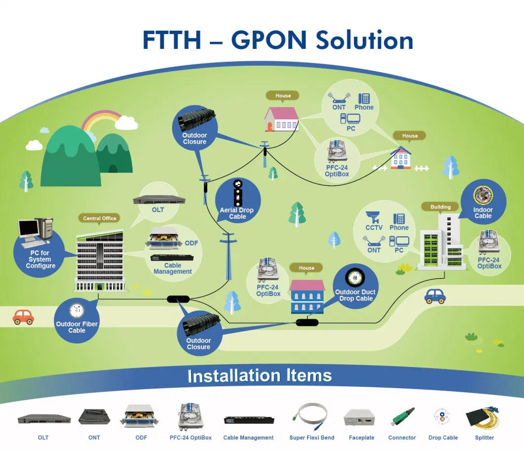 Indoor FTTH Drop Cable Bow-Type Fiber Optic Cable Single/Multi Mode 1/2/4 Core Gjxh/GJXFH Optical Cable Network Cabling Telecommunication Cable Belden/Panduit