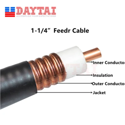 Cable de alimentación coaxial súper flexible 1